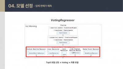 모델링과 튜닝